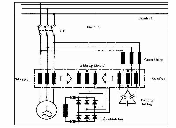 Sơ đồ cấu tạo chi tiết các bộ phận chính của một máy biến áp 3 pha công nghiệp hiện đại