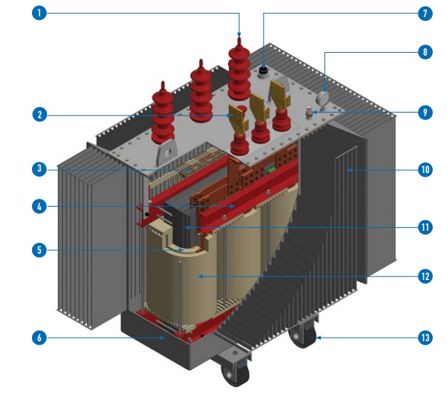 may bien ap 3 pha bieu tuong chat luong