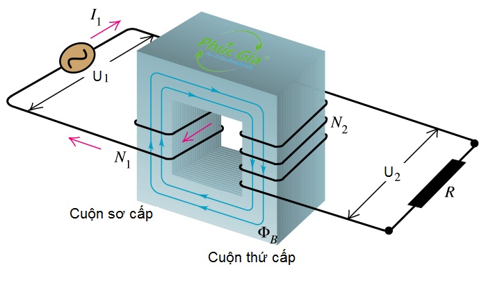 may bien ap cach ly cau tao