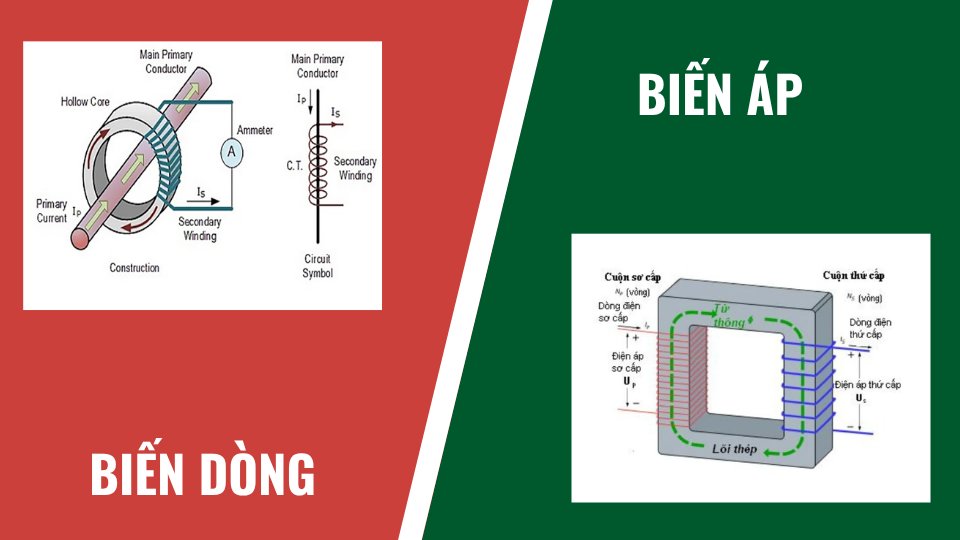 BIEN DONG VA BIEN AP TRONG DO LUONG DIEN SU KHAC BIET BAN CAN BIET