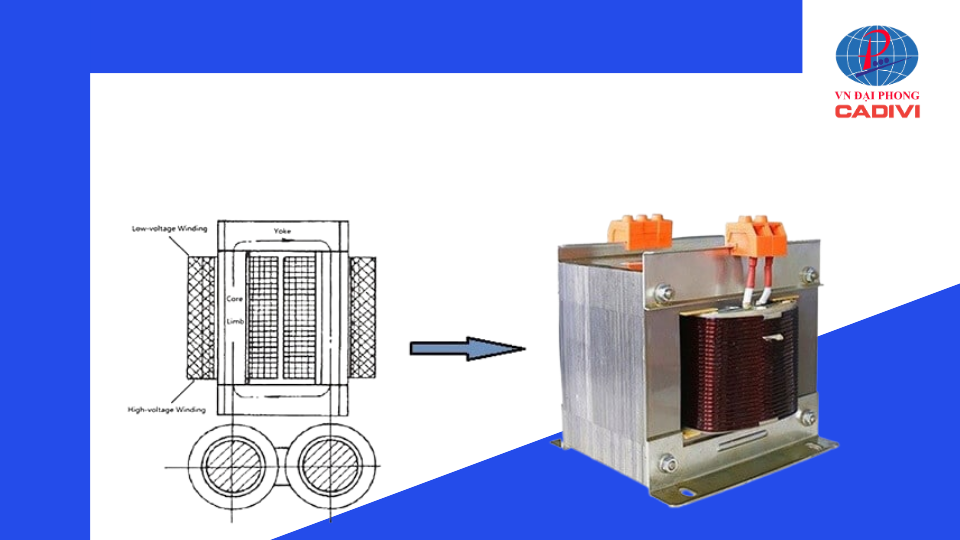 MAY BIEN AP CACH LY CACH CHON HIEU QUA CHO MOI NHU CAU