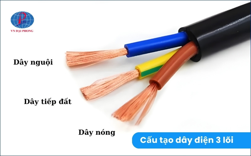 Cấu tạo dây điện 3 lõi