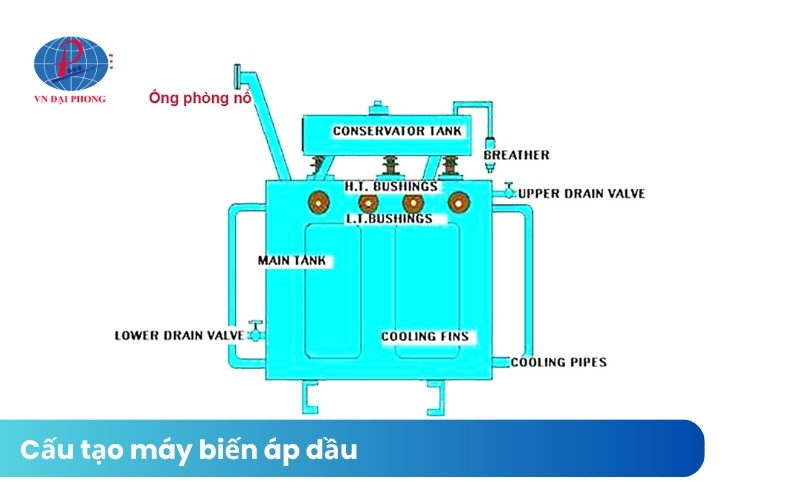 Tìm hiểu chi tiết máy biến áp dầu là gì?