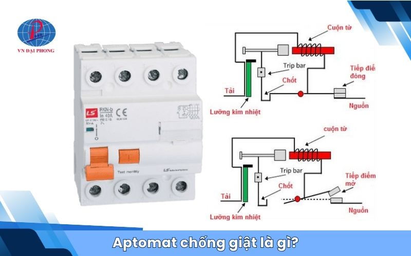 Aptomat chống giật là gì?