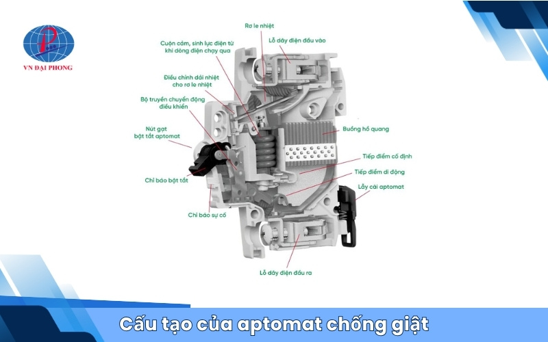 Cấu tạo của aptomat chống giật