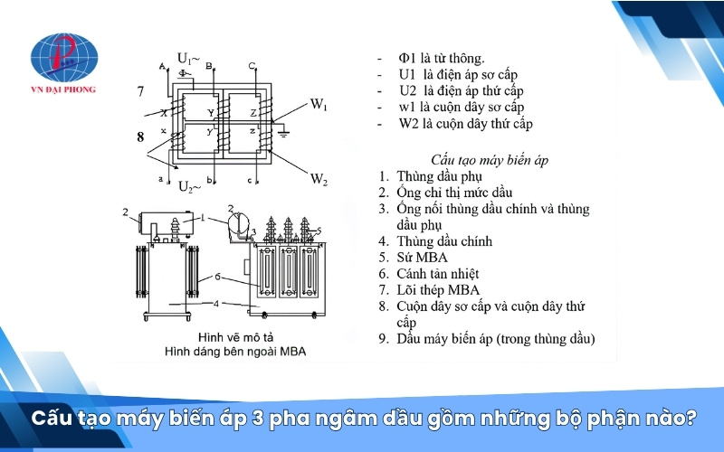 Cấu tạo máy biến áp 3 pha ngâm dầu gồm những bộ phận nào?
